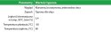 EKOBET PLUS 0 olej do smarowania form 200L